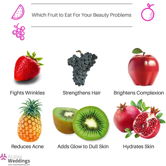 which_fruit_to_eat_for_your_beauty_problems